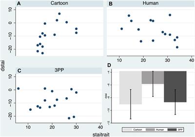 The Influence of Embodiment as a Cartoon Character on Public Speaking Anxiety